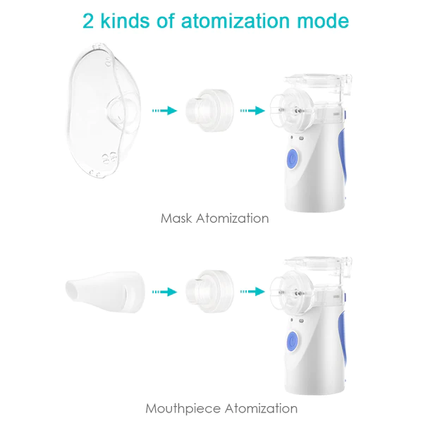 Mini Ultrasonic Portable Handheld Nebulizer Machine Mesh Steam Inhaler for Kids, Adults